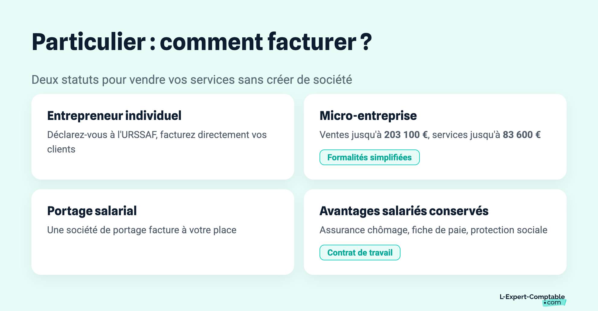 Particulier : comment facturer ?